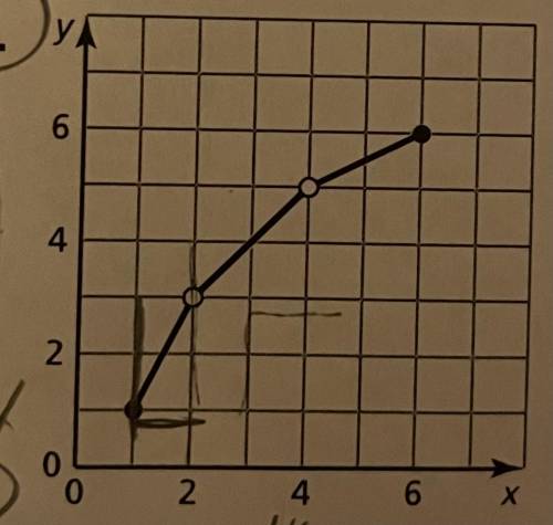 Find the domain and range of the graph