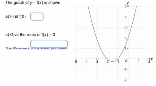 The graph y=f(x)
Please answer will mark BRAINELIST