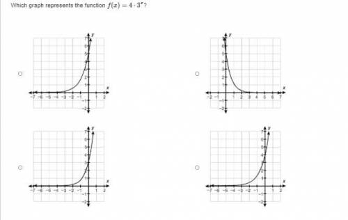 Which graph represents the function f(x)=4⋅3x?