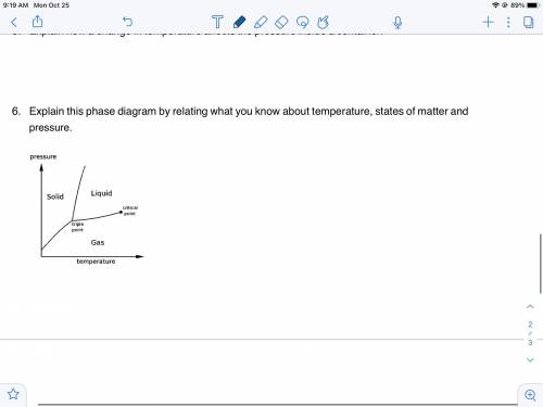 Explain this phase diagram by relating what you know about temperature, states of matter and

pres