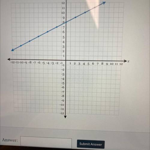 WILL GIVE BRAINLIEST IF CORRECT!!

Write the equation of the line in fully simplified slope-interc