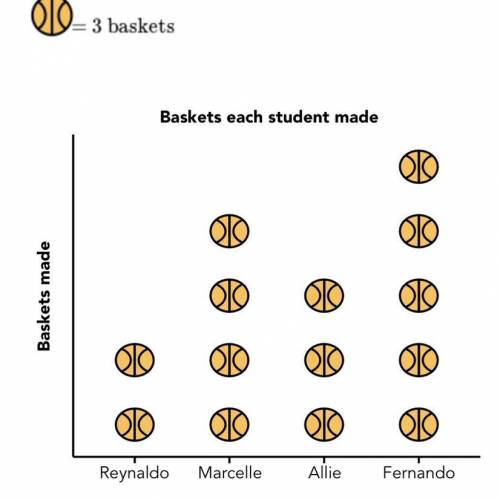 Find the mean of the data in the pictograph PLS WILL GIVE BRAINLIST NOT CAP