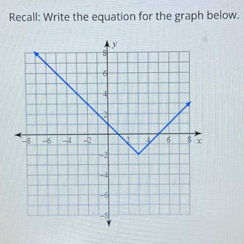 Write the equation for the graph below