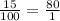 \frac{15}{100} =\frac{80}{1}