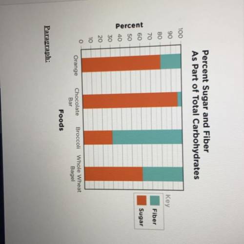 Interpret the graph (variables, trends, outliers/extremes, and a conclusion)