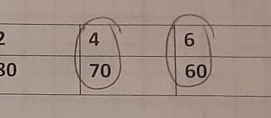 Find the slope and y-intercept for this table.