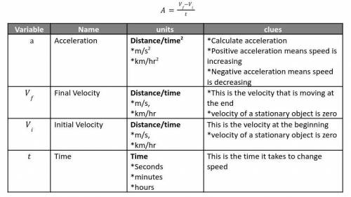 A car advertisement states that a certain car can accelerate from rest to 70 km/h in 7 seconds. Fin