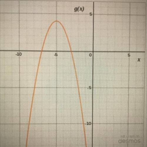 Use the graph of the quadratic function, g(x), to answer each question ( picture below)

g(-1)= __