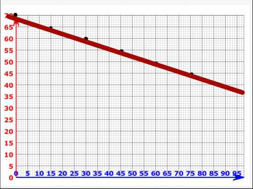 (ill give brainliest if you help me) When a window is open, the temperature in a room falls 5ºF ever