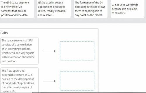 Writing is a process. Using what you already know about the writing process, place these steps in t