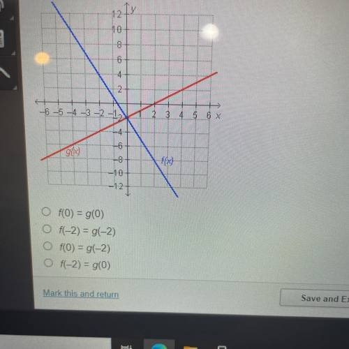 Which statement is true regarding the graphed functions?