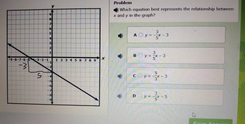 Which equation best represents the relationship between x and y in the graph?