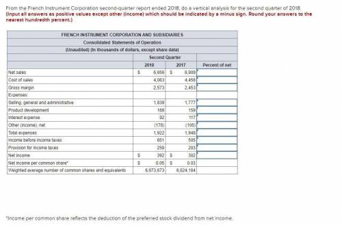 From the French Instrument Corporation second-quarter report ended 2018, do a vertical analysis for