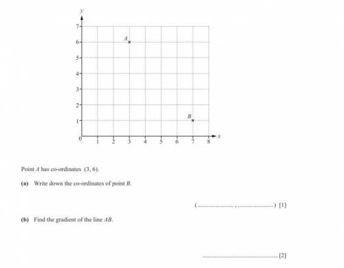 Point a has coordinates of (3.6)

A) write down the coordinates of point B
B) find the gradient of