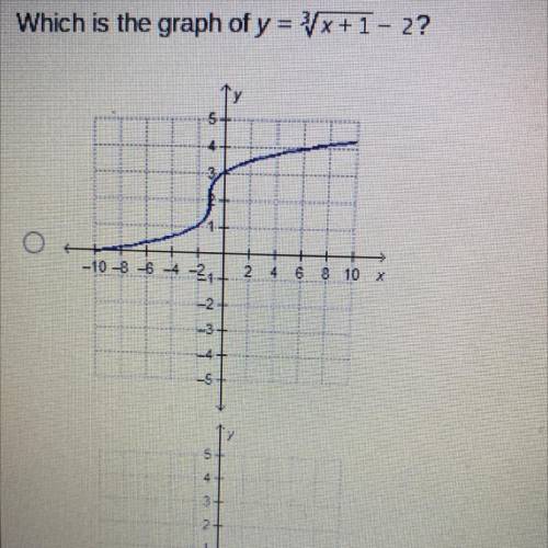 Which is the graph of y = x + 1 - 2?