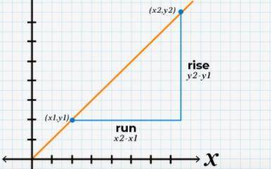 1. What is the slope and how is it determined from a g raph?

2. How do you determine the intercept