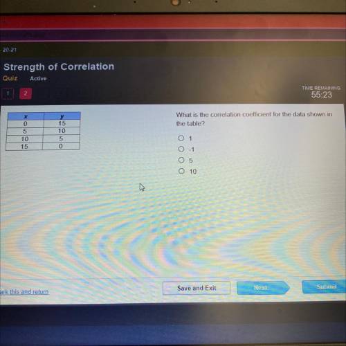 What is the correlation coefficient for the data shown in
the table?