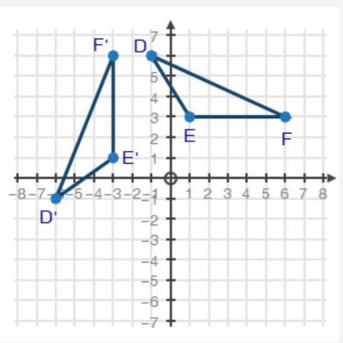 PLS HELP (brainliest)

Triangles DEF and D′E′F′ are shown on the coordinate plane below:
What rota