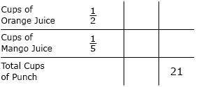 Jason is making punch by mixing of a cup of orange juice and of a cup of mango juice. He wants to m