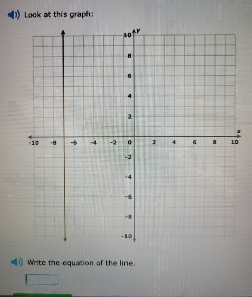 Write the equation of the line.