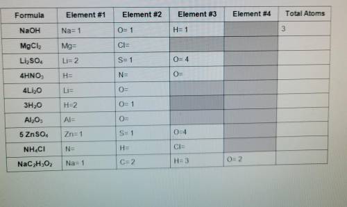 Can someone please help on my counting atoms worksheet