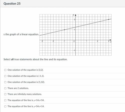Select all true statements about the line and its equation.