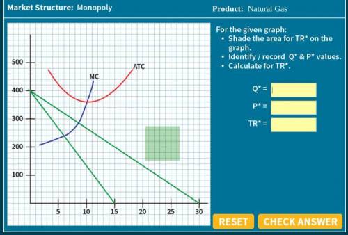 MICROECONOMICS Monoply question