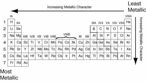 Put the sets of 3 elements in order from least metallic character to most metallic character. Help p