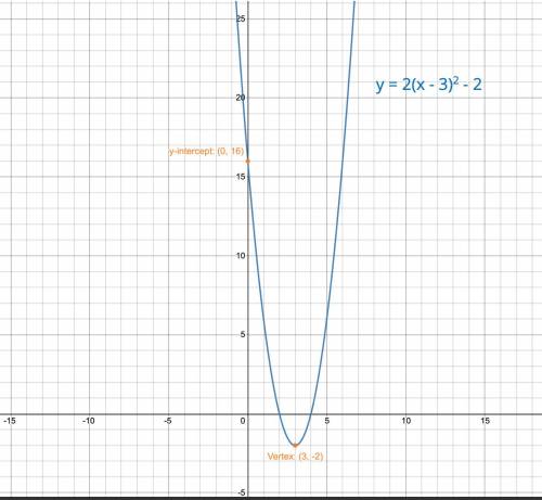 Find the quadratic equation whose parabola has vertex (3, –2) and y-intercept (0, 16). Give your ans