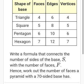 The table shows information about the faces, edges and vertices for some pyramids.

Shape of base