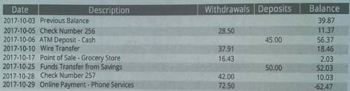 If we put withdraws and deposits in the same column, how can they be represented? (LOOK IN IMAGE)