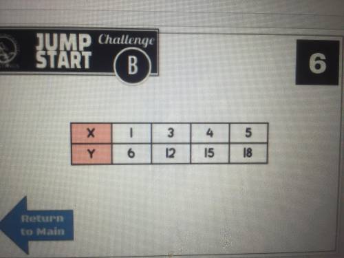 What is the slope and y intercept