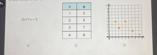 Evaluating Functions
Warm-Up
For which function is f(5) = 2?