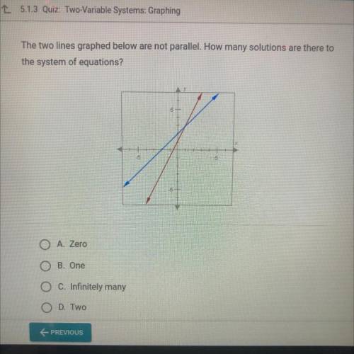 The two lines graphed below are not parallel. How many

solutions are there to
the system of equat