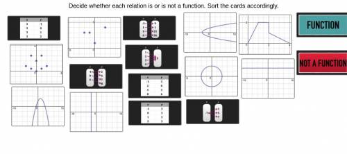(Easy) - No links!

Decide whether each relation is or is not a function. Sort the cards according
