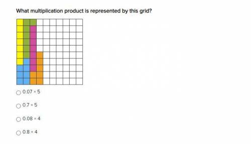 What multiplication product is represented by this grid