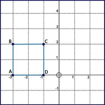 Help asap this is for an exam!

Which of the following would be a line of reflection that would ma