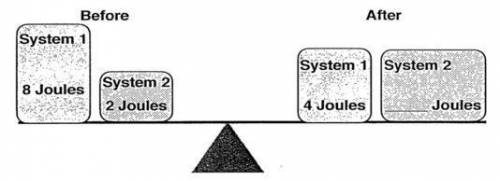 How much energy does system 3 have after the two systems collide?