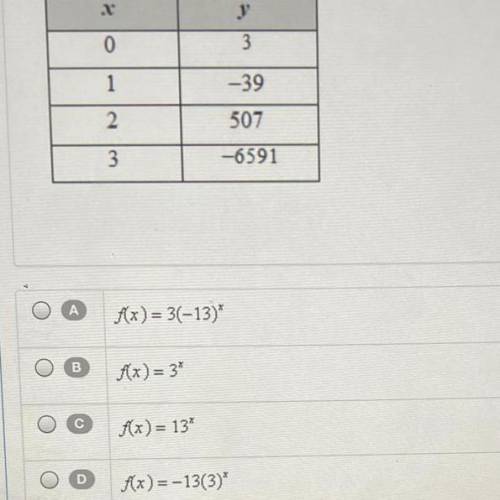 What equation represents the relationship between X and Y shown in the table below