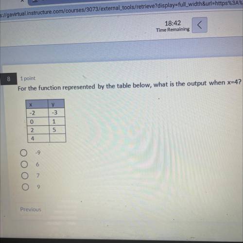 For the function represented by the table below, what is the output when x=4? Oh