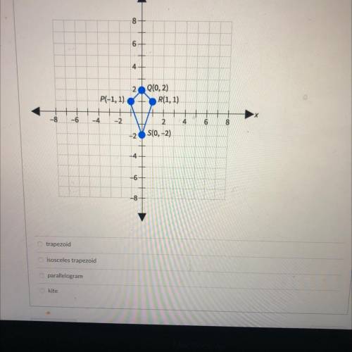 Determine the most precise name for quadrilateral PQRS.