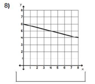 Help me answer these slopes QUICKLY I NEED IT