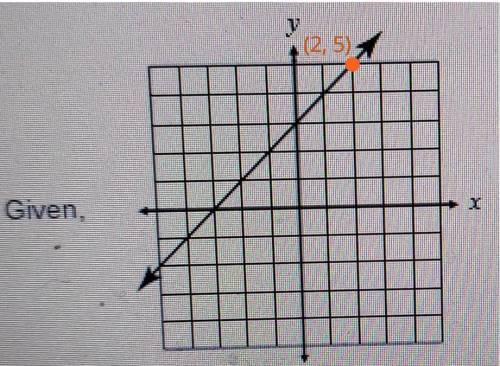 Graph algebra problem! Can anybody help me out as graphs are definitely not my strong suit.