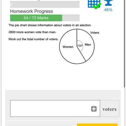 The pie chart shows information about the voters in an election 2800 more women voted than men work