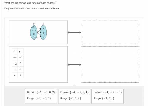 WILL GIVE BRAINLIEST

4.14 Unit Test: Working with Functions - Part 1What are the domain and range