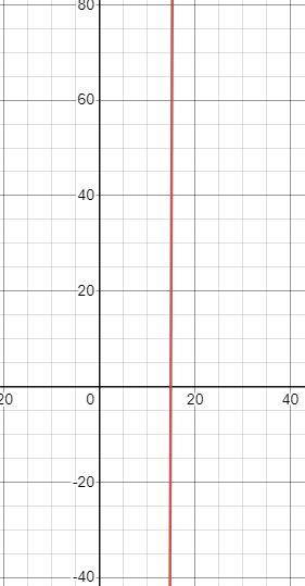 A box's volume is equal to 600 cubic

inches. If the width of the box is 7
inches less than the len