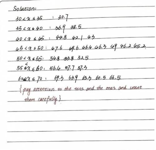 Consider the following list of weights,

x
, of children in (kg).
54.8, 56.4, 69.3, 53.8, 57.7, 47.