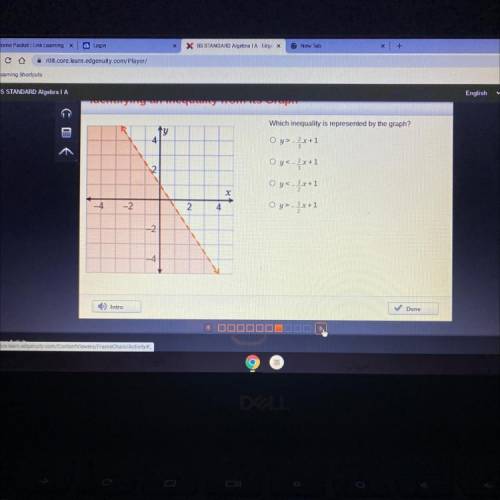 Which inequality is represented by the graph?