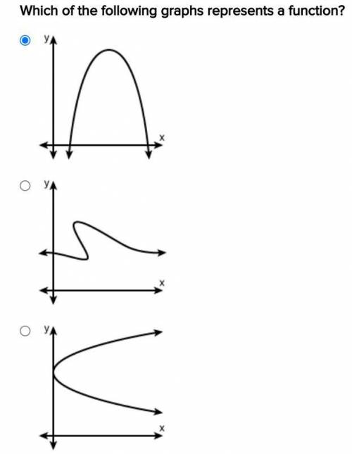 Which of the following graphs represents a function?