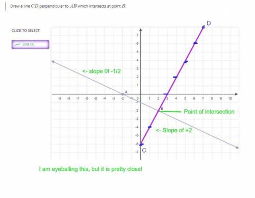 Draw a line CD perpendicular to AB which intersects at point B.